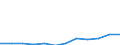 Currency: Million euro / BOP_item: Primary income / Sector (ESA 2010): Total economy / Sector (ESA 2010): Total economy / Seasonal adjustment: Unadjusted data (i.e. neither seasonally adjusted nor calendar adjusted data) / Stock or flow: Credit / Geopolitical entity (partner): Rest of the world / Geopolitical entity (reporting): Lithuania