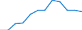 Currency: Million euro / BOP_item: Primary income / Sector (ESA 2010): Total economy / Sector (ESA 2010): Total economy / Seasonal adjustment: Unadjusted data (i.e. neither seasonally adjusted nor calendar adjusted data) / Stock or flow: Credit / Geopolitical entity (partner): Rest of the world / Geopolitical entity (reporting): Luxembourg
