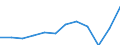 Currency: Million euro / BOP_item: Primary income / Sector (ESA 2010): Total economy / Sector (ESA 2010): Total economy / Seasonal adjustment: Unadjusted data (i.e. neither seasonally adjusted nor calendar adjusted data) / Stock or flow: Credit / Geopolitical entity (partner): Rest of the world / Geopolitical entity (reporting): Netherlands