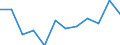 Currency: Million euro / BOP_item: Primary income / Sector (ESA 2010): Total economy / Sector (ESA 2010): Total economy / Seasonal adjustment: Unadjusted data (i.e. neither seasonally adjusted nor calendar adjusted data) / Stock or flow: Credit / Geopolitical entity (partner): Rest of the world / Geopolitical entity (reporting): Austria