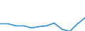 Currency: Million euro / BOP_item: Primary income / Sector (ESA 2010): Total economy / Sector (ESA 2010): Total economy / Seasonal adjustment: Unadjusted data (i.e. neither seasonally adjusted nor calendar adjusted data) / Stock or flow: Credit / Geopolitical entity (partner): Rest of the world / Geopolitical entity (reporting): Portugal