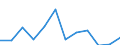 Currency: Million euro / BOP_item: Primary income / Sector (ESA 2010): Total economy / Sector (ESA 2010): Total economy / Seasonal adjustment: Unadjusted data (i.e. neither seasonally adjusted nor calendar adjusted data) / Stock or flow: Credit / Geopolitical entity (partner): Rest of the world / Geopolitical entity (reporting): Iceland