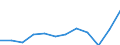 Currency: Million euro / BOP_item: Primary income / Sector (ESA 2010): Total economy / Sector (ESA 2010): Total economy / Seasonal adjustment: Unadjusted data (i.e. neither seasonally adjusted nor calendar adjusted data) / Stock or flow: Credit / Geopolitical entity (partner): Rest of the world / Geopolitical entity (reporting): Norway