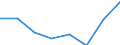 Currency: Million euro / BOP_item: Primary income / Sector (ESA 2010): Total economy / Sector (ESA 2010): Total economy / Seasonal adjustment: Unadjusted data (i.e. neither seasonally adjusted nor calendar adjusted data) / Stock or flow: Credit / Geopolitical entity (partner): Rest of the world / Geopolitical entity (reporting): United Kingdom