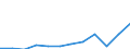 Currency: Million euro / BOP_item: Primary income / Sector (ESA 2010): Total economy / Sector (ESA 2010): Total economy / Seasonal adjustment: Unadjusted data (i.e. neither seasonally adjusted nor calendar adjusted data) / Stock or flow: Credit / Geopolitical entity (partner): Rest of the world / Geopolitical entity (reporting): Bosnia and Herzegovina