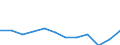 Currency: Million euro / BOP_item: Primary income / Sector (ESA 2010): Total economy / Sector (ESA 2010): Total economy / Seasonal adjustment: Unadjusted data (i.e. neither seasonally adjusted nor calendar adjusted data) / Stock or flow: Credit / Geopolitical entity (partner): Rest of the world / Geopolitical entity (reporting): Serbia