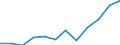 Currency: Million euro / Balance of payments item: Primary income / Sector (ESA 2010): Total economy / Counterpart sector (ESA 2010): Total economy / Seasonal adjustment: Unadjusted data (i.e. neither seasonally adjusted nor calendar adjusted data) / Stock or flow: Credit / Geopolitical entity (partner): Rest of the world / Geopolitical entity (reporting): Hungary