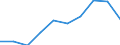 Currency: Million euro / BOP_item: Primary income / Sector (ESA 2010): Total economy / Sector (ESA 2010): Total economy / Seasonal adjustment: Unadjusted data (i.e. neither seasonally adjusted nor calendar adjusted data) / Stock or flow: Debit / Geopolitical entity (partner): Rest of the world / Geopolitical entity (reporting): Euro area - 19 countries  (2015-2022)