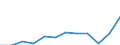 Currency: Million euro / BOP_item: Primary income / Sector (ESA 2010): Total economy / Sector (ESA 2010): Total economy / Seasonal adjustment: Unadjusted data (i.e. neither seasonally adjusted nor calendar adjusted data) / Stock or flow: Debit / Geopolitical entity (partner): Rest of the world / Geopolitical entity (reporting): Denmark