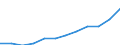 Currency: Million euro / BOP_item: Primary income / Sector (ESA 2010): Total economy / Sector (ESA 2010): Total economy / Seasonal adjustment: Unadjusted data (i.e. neither seasonally adjusted nor calendar adjusted data) / Stock or flow: Debit / Geopolitical entity (partner): Rest of the world / Geopolitical entity (reporting): Ireland