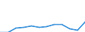 Currency: Million euro / BOP_item: Primary income / Sector (ESA 2010): Total economy / Sector (ESA 2010): Total economy / Seasonal adjustment: Unadjusted data (i.e. neither seasonally adjusted nor calendar adjusted data) / Stock or flow: Debit / Geopolitical entity (partner): Rest of the world / Geopolitical entity (reporting): Greece