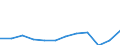 Currency: Million euro / BOP_item: Primary income / Sector (ESA 2010): Total economy / Sector (ESA 2010): Total economy / Seasonal adjustment: Unadjusted data (i.e. neither seasonally adjusted nor calendar adjusted data) / Stock or flow: Debit / Geopolitical entity (partner): Rest of the world / Geopolitical entity (reporting): Spain