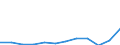 Currency: Million euro / BOP_item: Primary income / Sector (ESA 2010): Total economy / Sector (ESA 2010): Total economy / Seasonal adjustment: Unadjusted data (i.e. neither seasonally adjusted nor calendar adjusted data) / Stock or flow: Debit / Geopolitical entity (partner): Rest of the world / Geopolitical entity (reporting): France