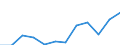 Currency: Million euro / BOP_item: Primary income / Sector (ESA 2010): Total economy / Sector (ESA 2010): Total economy / Seasonal adjustment: Unadjusted data (i.e. neither seasonally adjusted nor calendar adjusted data) / Stock or flow: Debit / Geopolitical entity (partner): Rest of the world / Geopolitical entity (reporting): Croatia