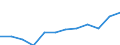 Currency: Million euro / BOP_item: Primary income / Sector (ESA 2010): Total economy / Sector (ESA 2010): Total economy / Seasonal adjustment: Unadjusted data (i.e. neither seasonally adjusted nor calendar adjusted data) / Stock or flow: Debit / Geopolitical entity (partner): Rest of the world / Geopolitical entity (reporting): Lithuania