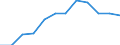 Currency: Million euro / BOP_item: Primary income / Sector (ESA 2010): Total economy / Sector (ESA 2010): Total economy / Seasonal adjustment: Unadjusted data (i.e. neither seasonally adjusted nor calendar adjusted data) / Stock or flow: Debit / Geopolitical entity (partner): Rest of the world / Geopolitical entity (reporting): Luxembourg