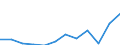 Currency: Million euro / BOP_item: Primary income / Sector (ESA 2010): Total economy / Sector (ESA 2010): Total economy / Seasonal adjustment: Unadjusted data (i.e. neither seasonally adjusted nor calendar adjusted data) / Stock or flow: Debit / Geopolitical entity (partner): Rest of the world / Geopolitical entity (reporting): Hungary