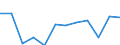 Currency: Million euro / BOP_item: Primary income / Sector (ESA 2010): Total economy / Sector (ESA 2010): Total economy / Seasonal adjustment: Unadjusted data (i.e. neither seasonally adjusted nor calendar adjusted data) / Stock or flow: Debit / Geopolitical entity (partner): Rest of the world / Geopolitical entity (reporting): Austria