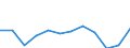 Currency: Million euro / BOP_item: Primary income / Sector (ESA 2010): Total economy / Sector (ESA 2010): Total economy / Seasonal adjustment: Unadjusted data (i.e. neither seasonally adjusted nor calendar adjusted data) / Stock or flow: Debit / Geopolitical entity (partner): Rest of the world / Geopolitical entity (reporting): Portugal