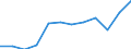 Currency: Million euro / BOP_item: Primary income / Sector (ESA 2010): Total economy / Sector (ESA 2010): Total economy / Seasonal adjustment: Unadjusted data (i.e. neither seasonally adjusted nor calendar adjusted data) / Stock or flow: Debit / Geopolitical entity (partner): Rest of the world / Geopolitical entity (reporting): Slovenia