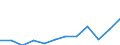Currency: Million euro / BOP_item: Primary income / Sector (ESA 2010): Total economy / Sector (ESA 2010): Total economy / Seasonal adjustment: Unadjusted data (i.e. neither seasonally adjusted nor calendar adjusted data) / Stock or flow: Debit / Geopolitical entity (partner): Rest of the world / Geopolitical entity (reporting): Finland
