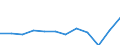 Currency: Million euro / BOP_item: Primary income / Sector (ESA 2010): Total economy / Sector (ESA 2010): Total economy / Seasonal adjustment: Unadjusted data (i.e. neither seasonally adjusted nor calendar adjusted data) / Stock or flow: Debit / Geopolitical entity (partner): Rest of the world / Geopolitical entity (reporting): Sweden