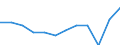 Currency: Million euro / BOP_item: Primary income / Sector (ESA 2010): Total economy / Sector (ESA 2010): Total economy / Seasonal adjustment: Unadjusted data (i.e. neither seasonally adjusted nor calendar adjusted data) / Stock or flow: Debit / Geopolitical entity (partner): Rest of the world / Geopolitical entity (reporting): Norway