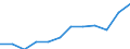 Currency: Million euro / BOP_item: Primary income / Sector (ESA 2010): Total economy / Sector (ESA 2010): Total economy / Seasonal adjustment: Unadjusted data (i.e. neither seasonally adjusted nor calendar adjusted data) / Stock or flow: Debit / Geopolitical entity (partner): Rest of the world / Geopolitical entity (reporting): Bosnia and Herzegovina