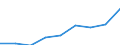 Currency: Million euro / BOP_item: Primary income / Sector (ESA 2010): Total economy / Sector (ESA 2010): Total economy / Seasonal adjustment: Unadjusted data (i.e. neither seasonally adjusted nor calendar adjusted data) / Stock or flow: Debit / Geopolitical entity (partner): Rest of the world / Geopolitical entity (reporting): Albania
