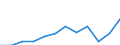 Currency: Million euro / BOP_item: Primary income / Sector (ESA 2010): Total economy / Sector (ESA 2010): Total economy / Seasonal adjustment: Unadjusted data (i.e. neither seasonally adjusted nor calendar adjusted data) / Stock or flow: Debit / Geopolitical entity (partner): Rest of the world / Geopolitical entity (reporting): Serbia