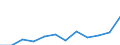 Currency: Million euro / BOP_item: Primary income / Sector (ESA 2010): Total economy / Sector (ESA 2010): Total economy / Seasonal adjustment: Unadjusted data (i.e. neither seasonally adjusted nor calendar adjusted data) / Stock or flow: Debit / Geopolitical entity (partner): Rest of the world / Geopolitical entity (reporting): Kosovo*