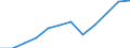 Currency: Million euro / Balance of payments item: Primary income / Sector (ESA 2010): Total economy / Counterpart sector (ESA 2010): Total economy / Seasonal adjustment: Unadjusted data (i.e. neither seasonally adjusted nor calendar adjusted data) / Stock or flow: Debit / Geopolitical entity (partner): Rest of the world / Geopolitical entity (reporting): Switzerland