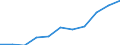 Currency: Million euro / Balance of payments item: Primary income / Sector (ESA 2010): Total economy / Counterpart sector (ESA 2010): Total economy / Seasonal adjustment: Unadjusted data (i.e. neither seasonally adjusted nor calendar adjusted data) / Stock or flow: Debit / Geopolitical entity (partner): Rest of the world / Geopolitical entity (reporting): Albania
