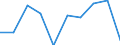 Currency: Million euro / BOP_item: Primary income / Sector (ESA 2010): Total economy / Sector (ESA 2010): Total economy / Seasonal adjustment: Unadjusted data (i.e. neither seasonally adjusted nor calendar adjusted data) / Stock or flow: Balance / Geopolitical entity (partner): Rest of the world / Geopolitical entity (reporting): Euro area - 19 countries  (2015-2022)