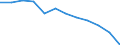 Currency: Million euro / BOP_item: Primary income / Sector (ESA 2010): Total economy / Sector (ESA 2010): Total economy / Seasonal adjustment: Unadjusted data (i.e. neither seasonally adjusted nor calendar adjusted data) / Stock or flow: Balance / Geopolitical entity (partner): Rest of the world / Geopolitical entity (reporting): Ireland