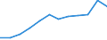 Currency: Million euro / BOP_item: Primary income / Sector (ESA 2010): Total economy / Sector (ESA 2010): Total economy / Seasonal adjustment: Unadjusted data (i.e. neither seasonally adjusted nor calendar adjusted data) / Stock or flow: Balance / Geopolitical entity (partner): Rest of the world / Geopolitical entity (reporting): Spain
