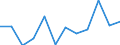 Currency: Million euro / BOP_item: Primary income / Sector (ESA 2010): Total economy / Sector (ESA 2010): Total economy / Seasonal adjustment: Unadjusted data (i.e. neither seasonally adjusted nor calendar adjusted data) / Stock or flow: Balance / Geopolitical entity (partner): Rest of the world / Geopolitical entity (reporting): Croatia