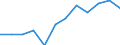 Currency: Million euro / BOP_item: Primary income / Sector (ESA 2010): Total economy / Sector (ESA 2010): Total economy / Seasonal adjustment: Unadjusted data (i.e. neither seasonally adjusted nor calendar adjusted data) / Stock or flow: Balance / Geopolitical entity (partner): Rest of the world / Geopolitical entity (reporting): Italy
