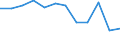 Currency: Million euro / BOP_item: Primary income / Sector (ESA 2010): Total economy / Sector (ESA 2010): Total economy / Seasonal adjustment: Unadjusted data (i.e. neither seasonally adjusted nor calendar adjusted data) / Stock or flow: Balance / Geopolitical entity (partner): Rest of the world / Geopolitical entity (reporting): Latvia