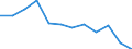 Currency: Million euro / BOP_item: Primary income / Sector (ESA 2010): Total economy / Sector (ESA 2010): Total economy / Seasonal adjustment: Unadjusted data (i.e. neither seasonally adjusted nor calendar adjusted data) / Stock or flow: Balance / Geopolitical entity (partner): Rest of the world / Geopolitical entity (reporting): Lithuania