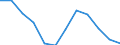 Currency: Million euro / BOP_item: Primary income / Sector (ESA 2010): Total economy / Sector (ESA 2010): Total economy / Seasonal adjustment: Unadjusted data (i.e. neither seasonally adjusted nor calendar adjusted data) / Stock or flow: Balance / Geopolitical entity (partner): Rest of the world / Geopolitical entity (reporting): Luxembourg