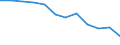 Currency: Million euro / BOP_item: Primary income / Sector (ESA 2010): Total economy / Sector (ESA 2010): Total economy / Seasonal adjustment: Unadjusted data (i.e. neither seasonally adjusted nor calendar adjusted data) / Stock or flow: Balance / Geopolitical entity (partner): Rest of the world / Geopolitical entity (reporting): Malta