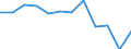 Currency: Million euro / Balance of payments item: Primary income / Sector (ESA 2010): Total economy / Counterpart sector (ESA 2010): Total economy / Seasonal adjustment: Unadjusted data (i.e. neither seasonally adjusted nor calendar adjusted data) / Stock or flow: Balance / Geopolitical entity (partner): Rest of the world / Geopolitical entity (reporting): Estonia