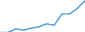 Currency: Million euro / Balance of payments item: Secondary income / Sector (ESA 2010): Total economy / Counterpart sector (ESA 2010): Total economy / Seasonal adjustment: Unadjusted data (i.e. neither seasonally adjusted nor calendar adjusted data) / Stock or flow: Credit / Geopolitical entity (partner): Rest of the world / Geopolitical entity (reporting): France