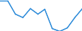Currency: Million euro / Balance of payments item: Secondary income / Sector (ESA 2010): Total economy / Counterpart sector (ESA 2010): Total economy / Seasonal adjustment: Unadjusted data (i.e. neither seasonally adjusted nor calendar adjusted data) / Stock or flow: Credit / Geopolitical entity (partner): Rest of the world / Geopolitical entity (reporting): Lithuania