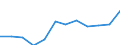Currency: Million euro / Balance of payments item: Secondary income / Sector (ESA 2010): Total economy / Counterpart sector (ESA 2010): Total economy / Seasonal adjustment: Unadjusted data (i.e. neither seasonally adjusted nor calendar adjusted data) / Stock or flow: Credit / Geopolitical entity (partner): Rest of the world / Geopolitical entity (reporting): Hungary