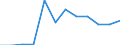 Currency: Million euro / Balance of payments item: Secondary income / Sector (ESA 2010): Total economy / Counterpart sector (ESA 2010): Total economy / Seasonal adjustment: Unadjusted data (i.e. neither seasonally adjusted nor calendar adjusted data) / Stock or flow: Credit / Geopolitical entity (partner): Rest of the world / Geopolitical entity (reporting): Malta