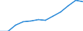 Currency: Million euro / Balance of payments item: Secondary income / Sector (ESA 2010): Total economy / Counterpart sector (ESA 2010): Total economy / Seasonal adjustment: Unadjusted data (i.e. neither seasonally adjusted nor calendar adjusted data) / Stock or flow: Debit / Geopolitical entity (partner): Rest of the world / Geopolitical entity (reporting): Ireland