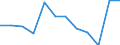 Currency: Million euro / Balance of payments item: Secondary income / Sector (ESA 2010): Total economy / Counterpart sector (ESA 2010): Total economy / Seasonal adjustment: Unadjusted data (i.e. neither seasonally adjusted nor calendar adjusted data) / Stock or flow: Balance / Geopolitical entity (partner): Rest of the world / Geopolitical entity (reporting): Estonia