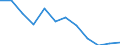 Currency: Million euro / Balance of payments item: Secondary income / Sector (ESA 2010): Total economy / Counterpart sector (ESA 2010): Total economy / Seasonal adjustment: Unadjusted data (i.e. neither seasonally adjusted nor calendar adjusted data) / Stock or flow: Balance / Geopolitical entity (partner): Rest of the world / Geopolitical entity (reporting): Ireland